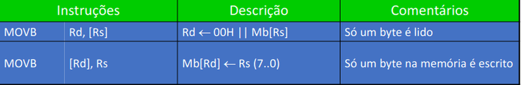 Transferências de dados